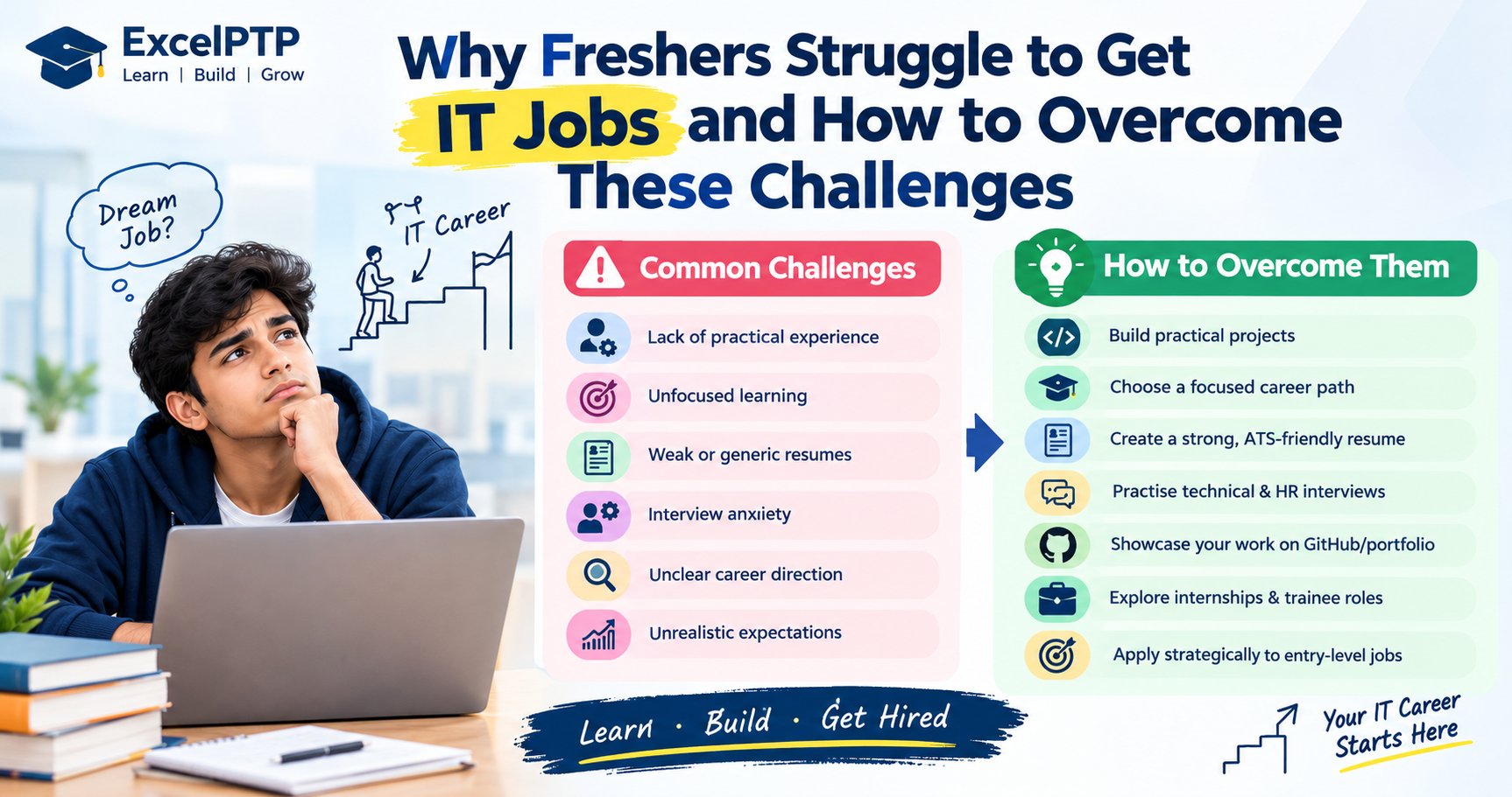 Why freshers struggle to get IT jobs and practical steps to overcome common career challenges